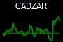 CADZAR